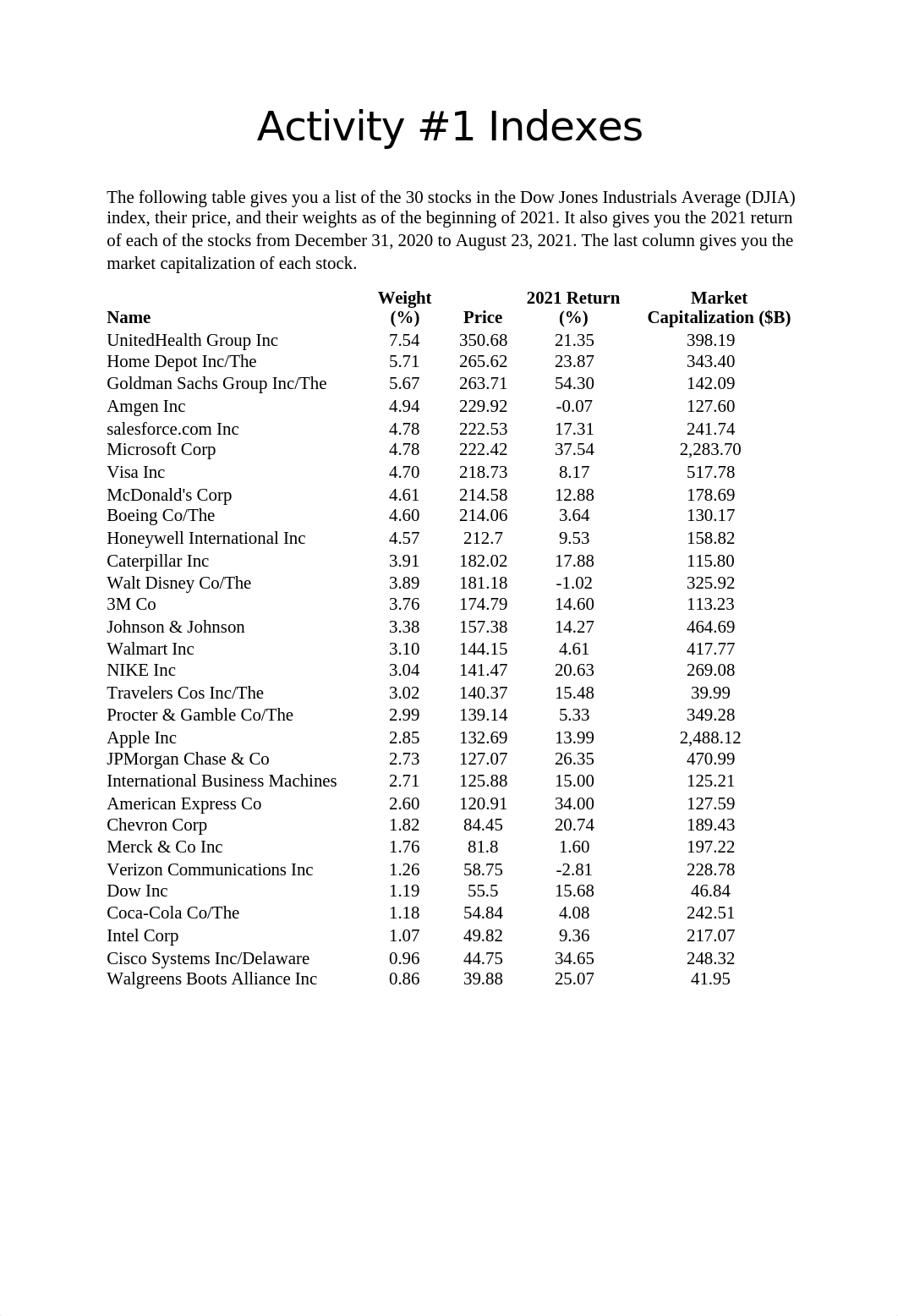 Activity #1 Indexes (1).docx_da53m08nklm_page1