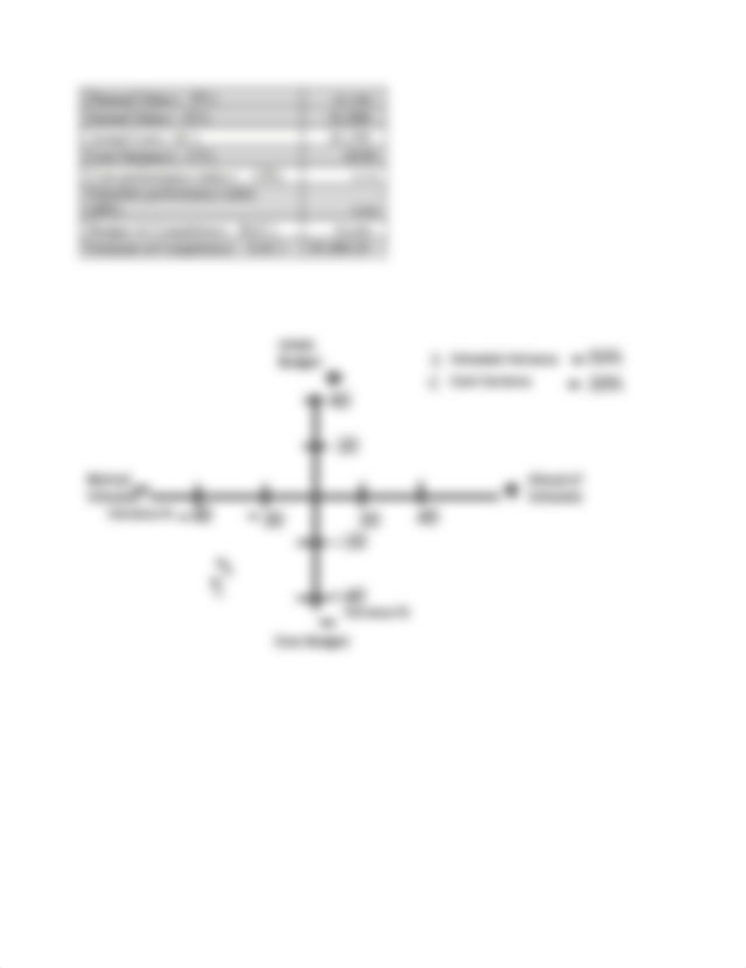 EVM Calculations_da5823sf8dr_page3