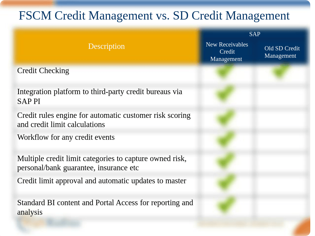 sap_credit_management_overview.pdf_da5adaa6ngl_page4