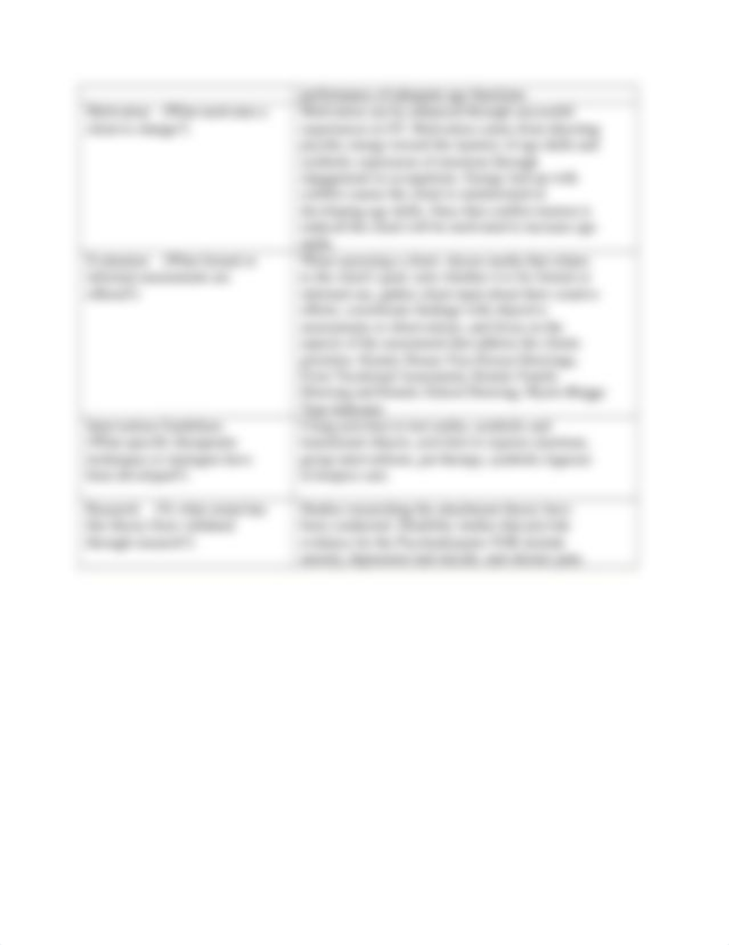 Template for Analysis Worksheet Psychodynamic FOR.docx_da5app9p8wl_page2