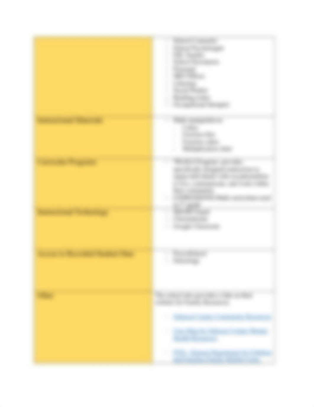 Instructional and Support Resources Chart.docx_da5iqt293ns_page2