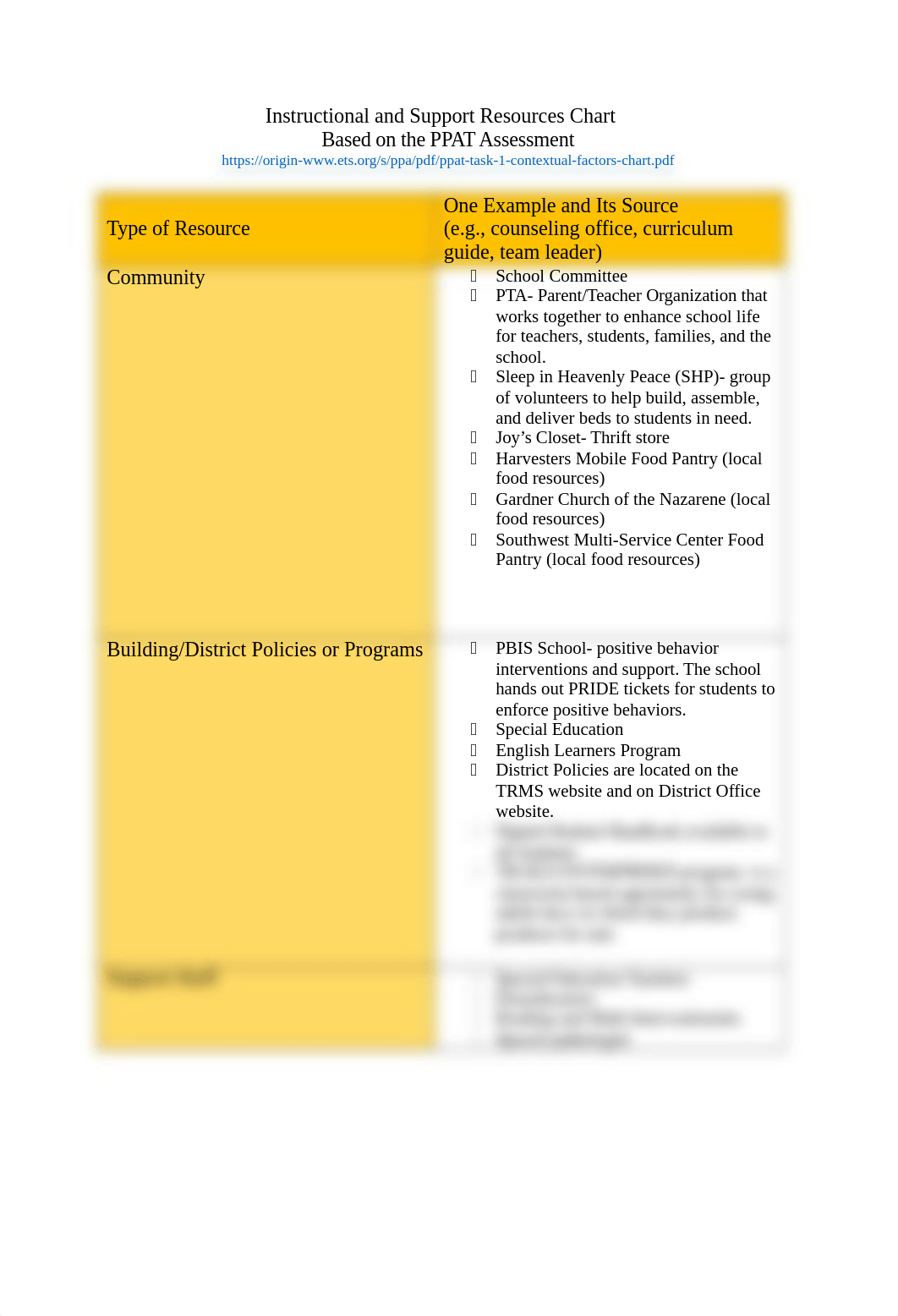 Instructional and Support Resources Chart.docx_da5iqt293ns_page1