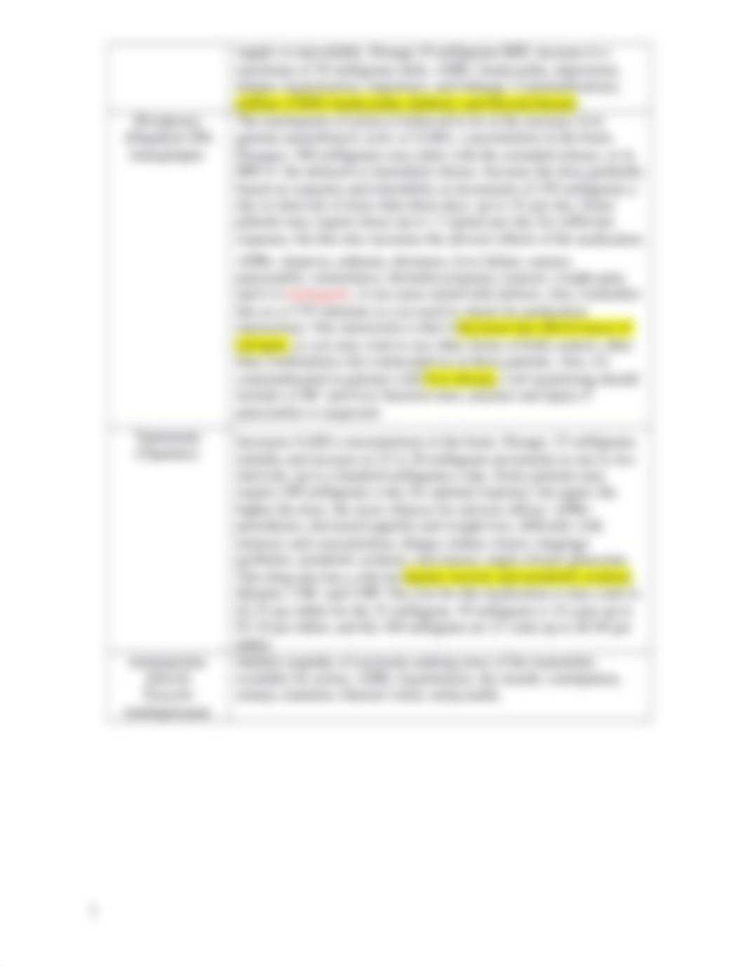 Migraine Headache Study guide.docx_da5n6l9ply5_page3