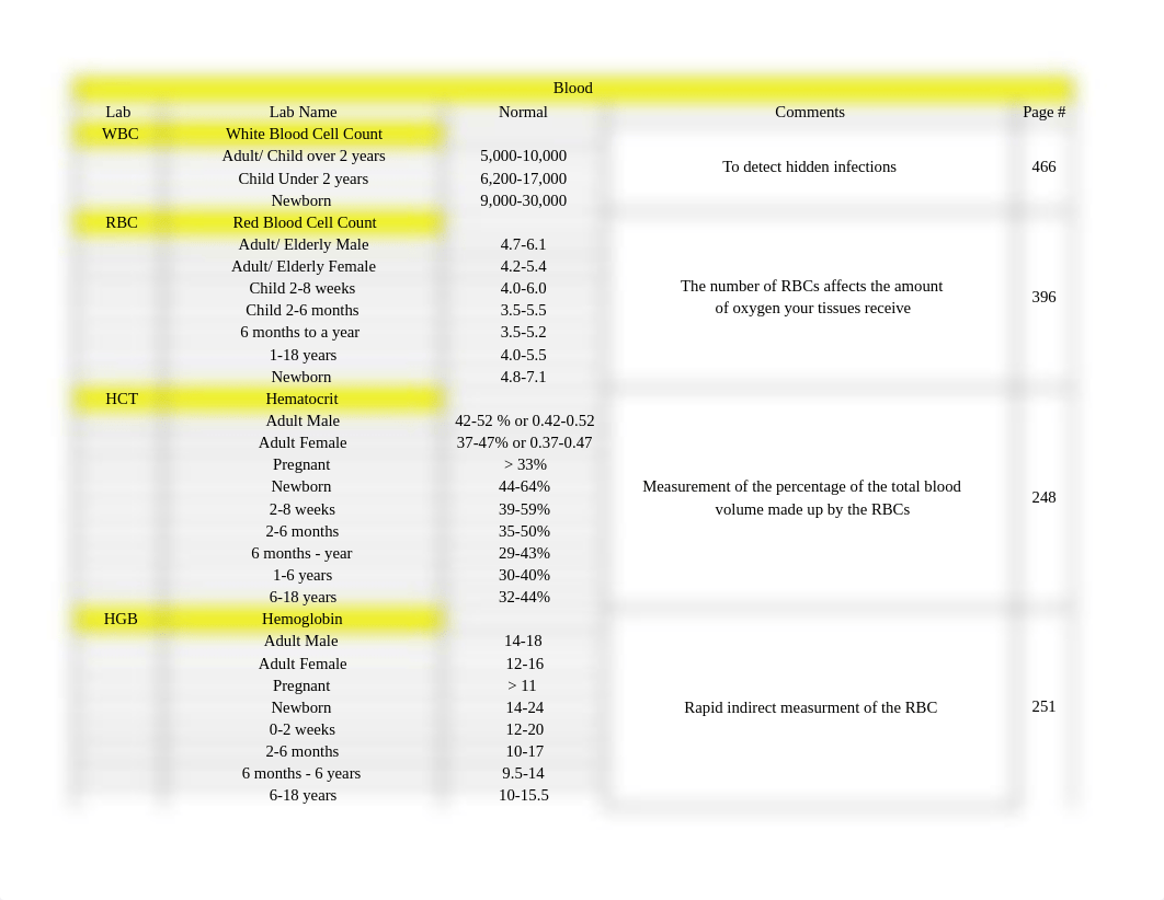 OB-PED-Maternal LAB Value.xlsx_da5nc08ub4j_page1