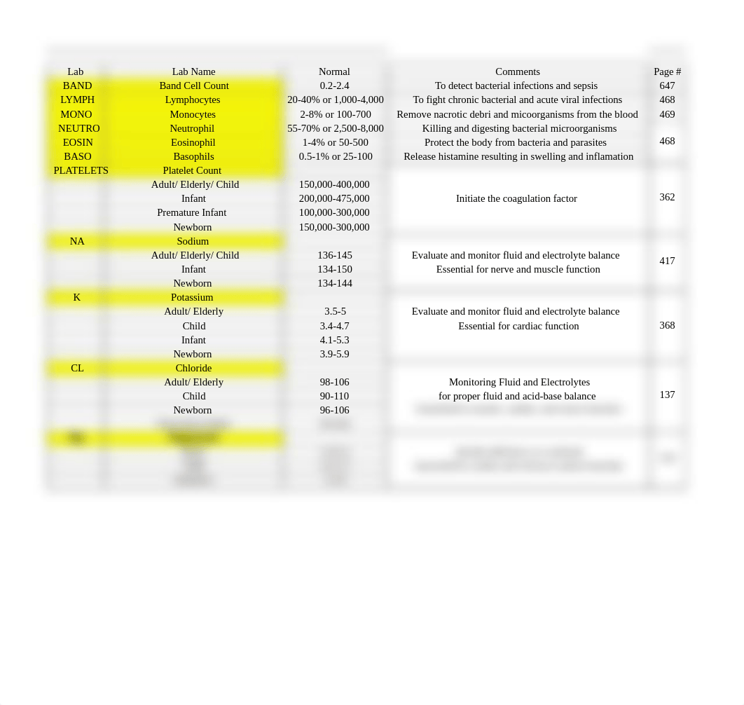 OB-PED-Maternal LAB Value.xlsx_da5nc08ub4j_page2