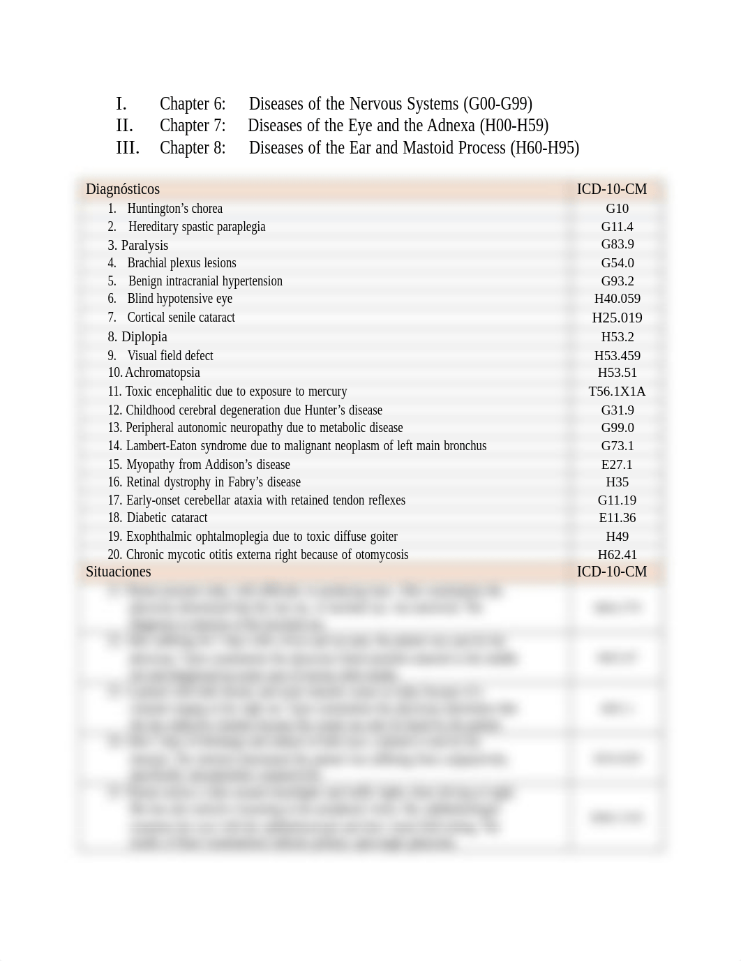I. Chapter 6- Diseases of the Nervous Systems (G00-G99)  II. Chapter 7- Diseases of the Eye and the_da5qrclpz05_page1