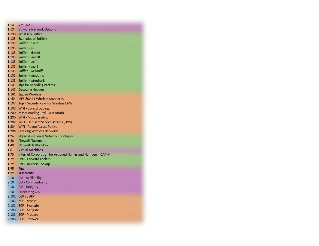 GSEC Index v2.xlsx_da5te5qhwa0_page2