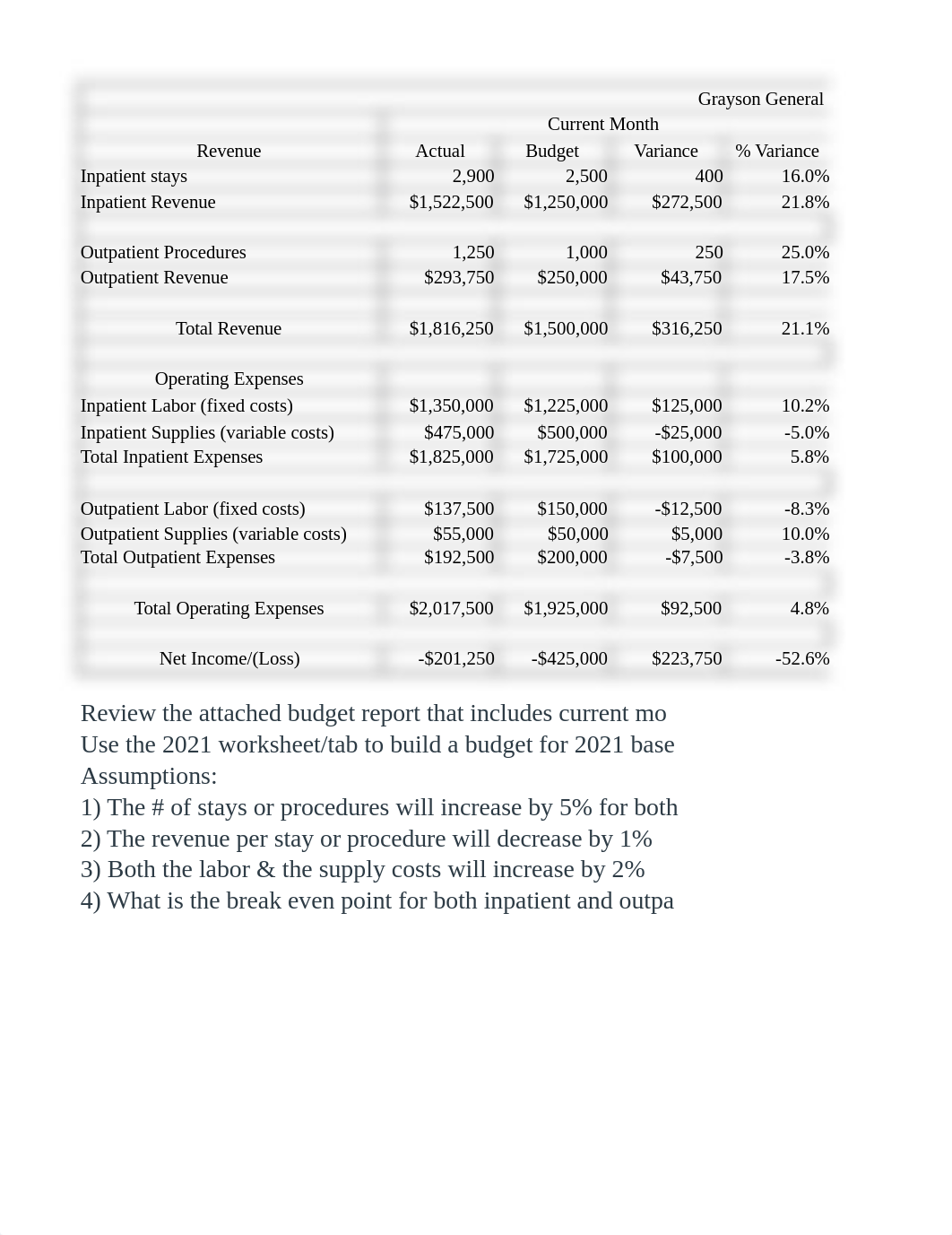 Wk 5 Budget Building.xlsx_da65677xh7g_page1