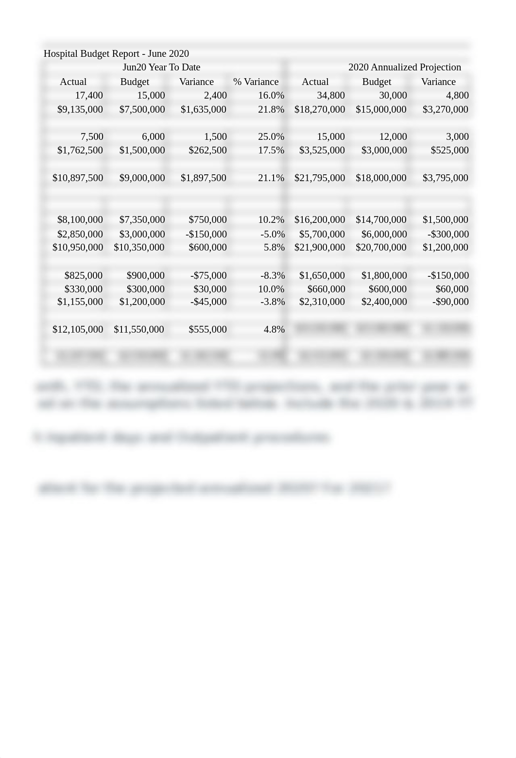 Wk 5 Budget Building.xlsx_da65677xh7g_page2