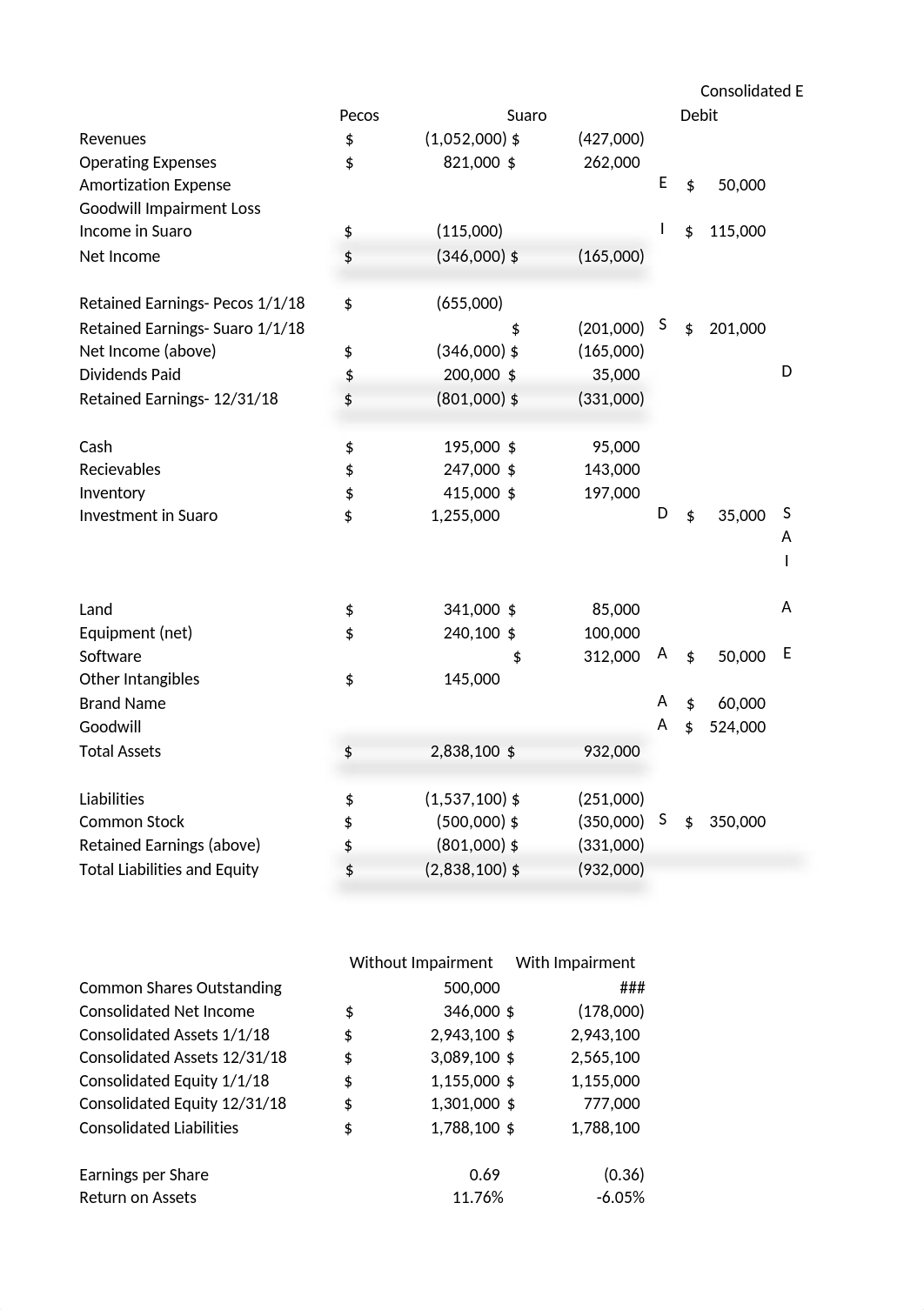 ACCT 405 Computer Project.xlsx_da65q2a8u7a_page3