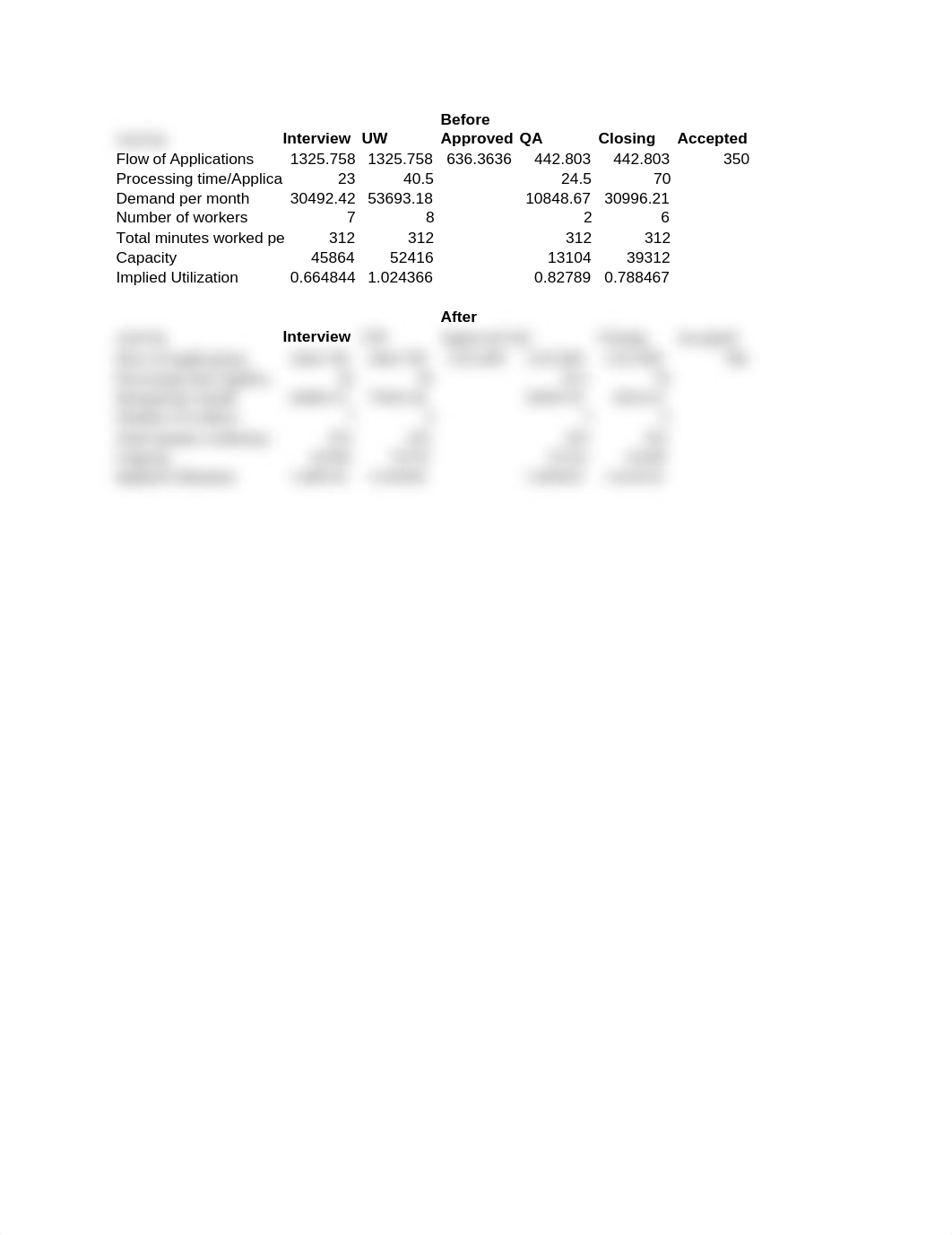 Capital One Case Assessment.xls_da6dn1poija_page1