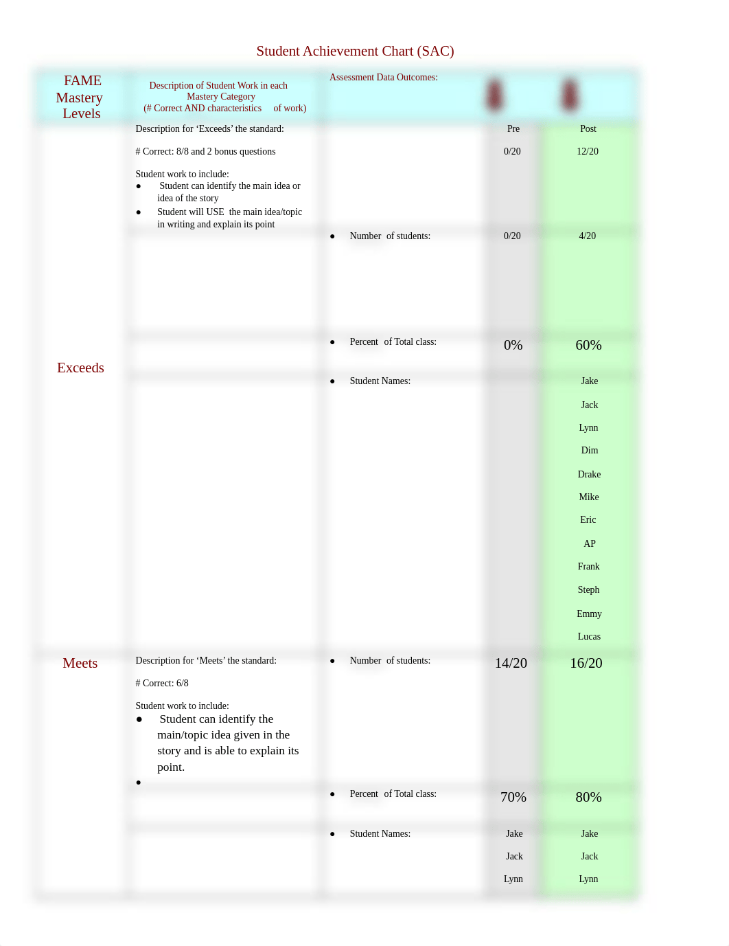 edsn 682 mod 2.2 Student Achievement ChartTouro (1).docx_da6gghl9ryn_page1