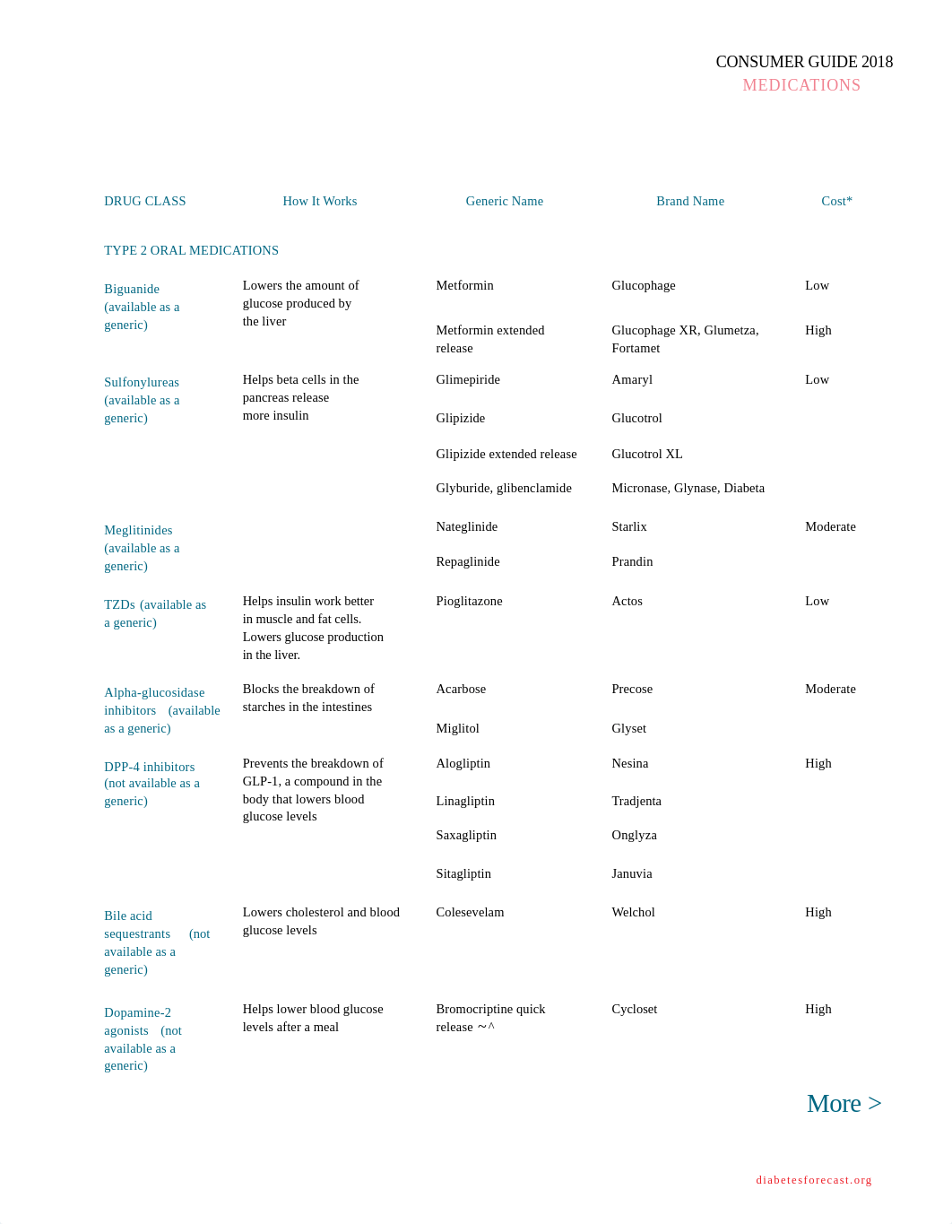 Insulin chart 2018 (1).pdf_da6gqsvkiqo_page1