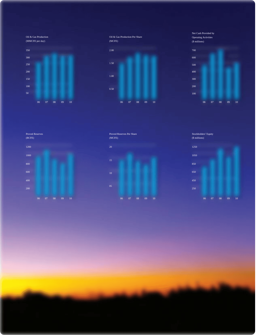 SM Energy 2010 Annual Report.pdf_da6lq17x8l2_page3