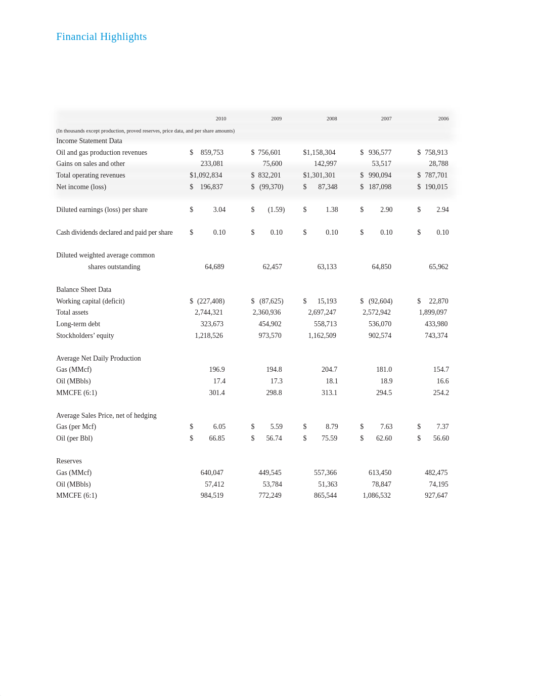 SM Energy 2010 Annual Report.pdf_da6lq17x8l2_page4