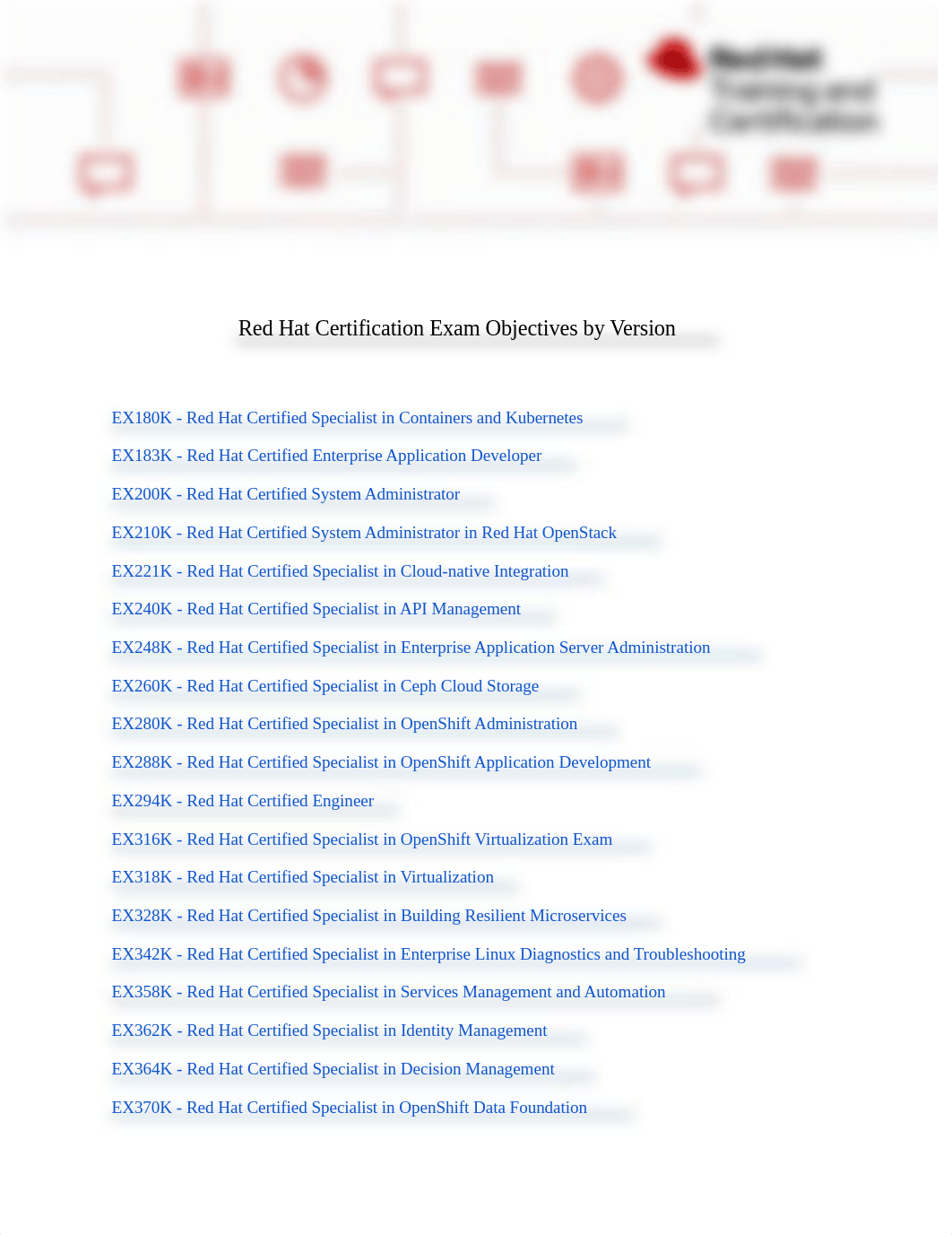 Red Hat Certification Exam Objectives by Version.pdf_da6uq4kusa2_page1