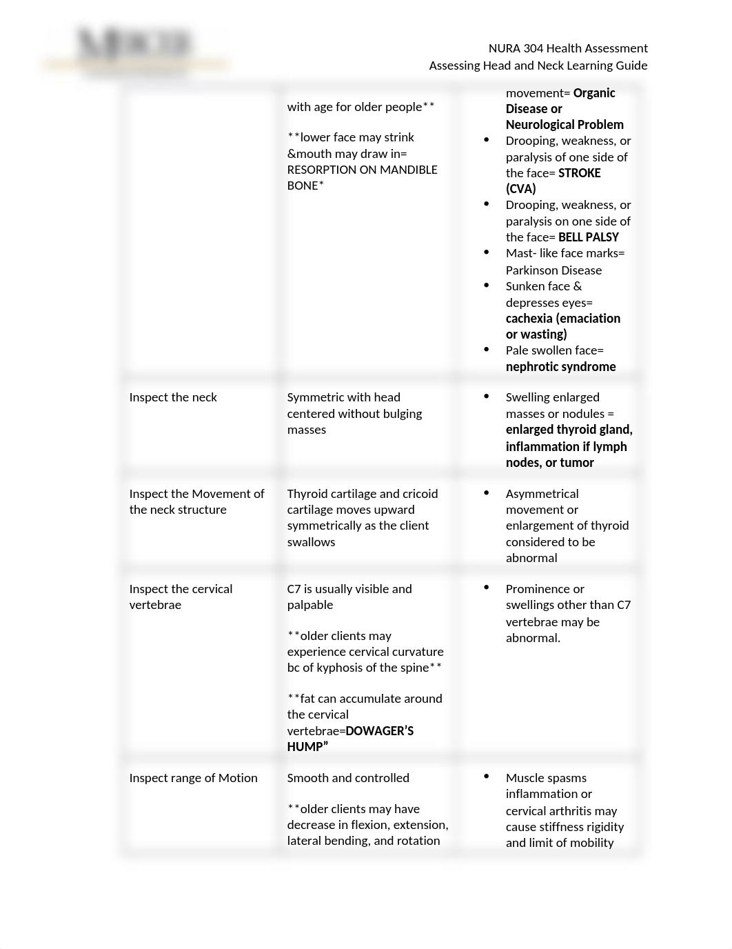 NURA304 Assessing Head and Neck Learning Guide-4 FA 19.docx_da715hqsz19_page2