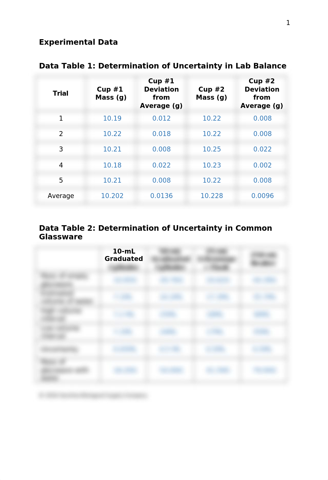 Lab report Measurement and Uncertainty 2022.docx_da73i1ug9mk_page2