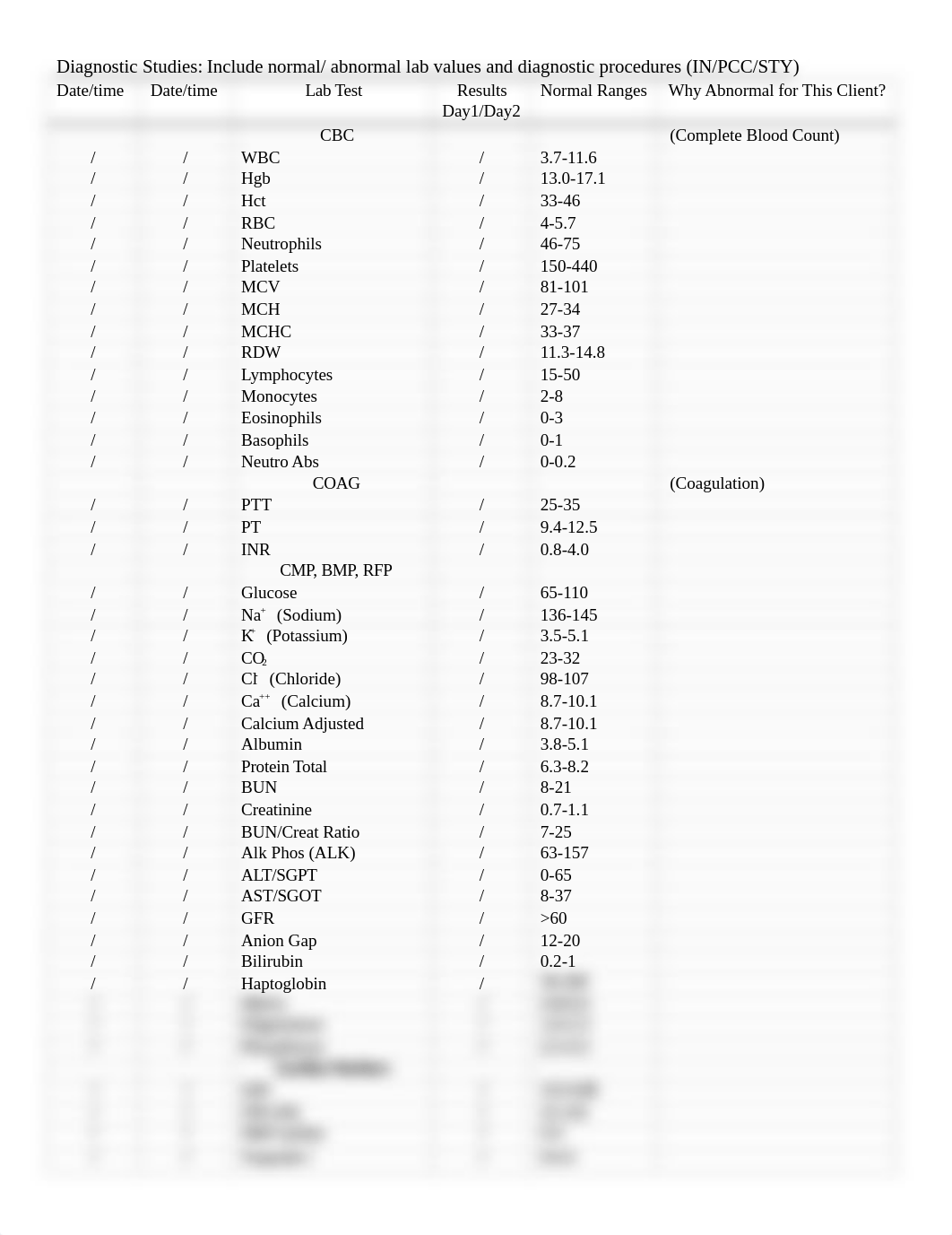 Checklist for Lab Values and Diagnostic Procedures.docx_da78y1bngj0_page1