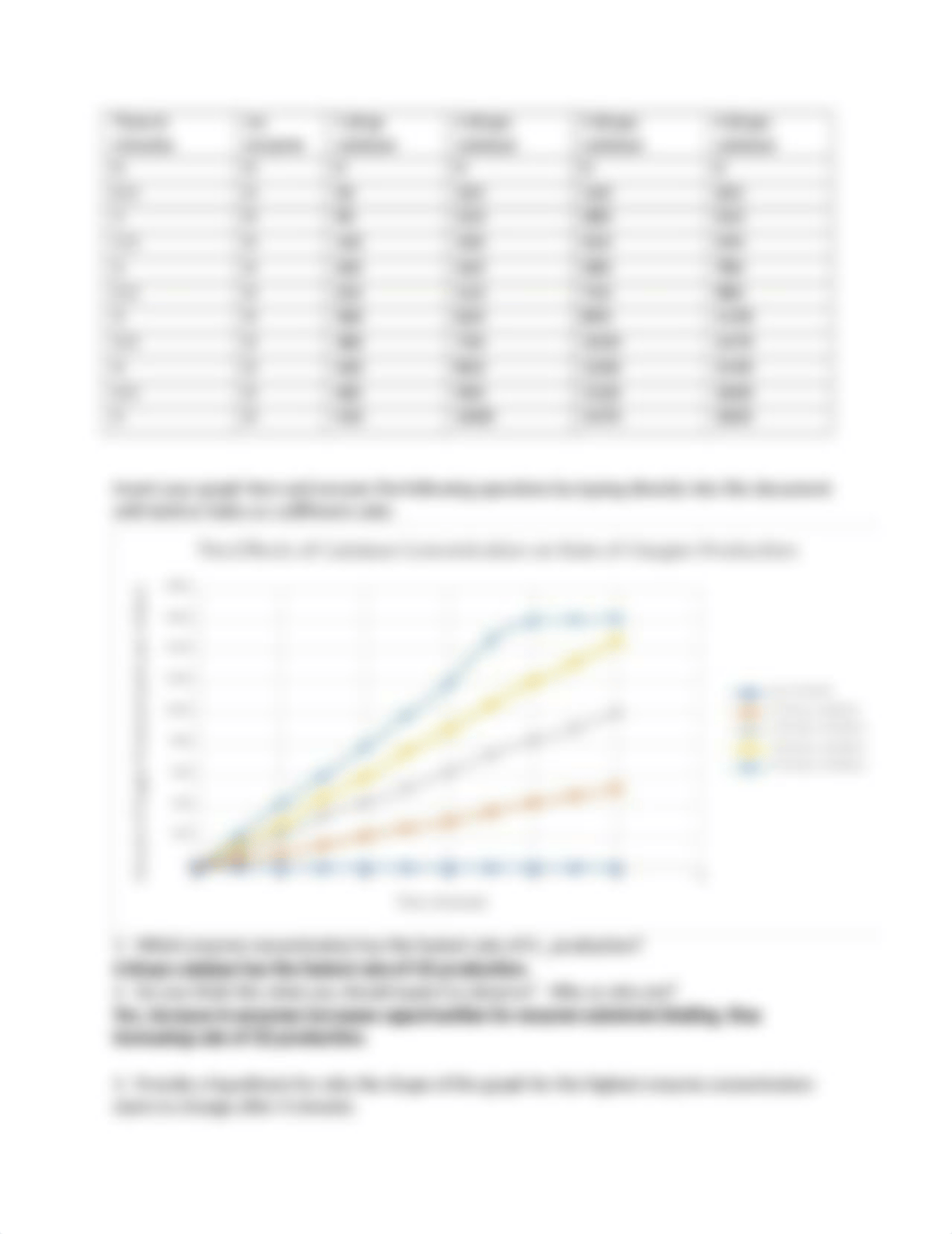 Lab 3.  Graphing and data analysis catalase enzyme.docx_da7bpmp5wjn_page3