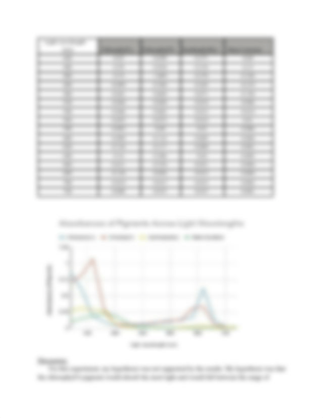 Biology Lab Report #6 Photosynthesis(1).pdf_da7cvwmy8ga_page2