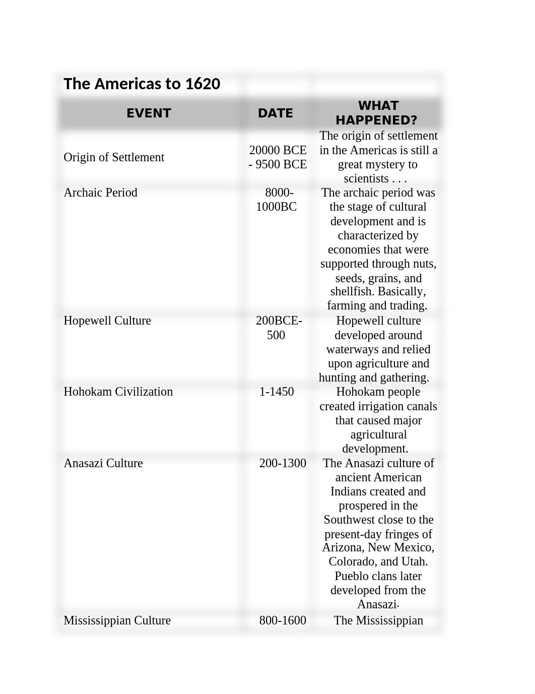 US to 1900 History Part 1 Unit 1 Key Concepts.docx_da7mbalri6k_page1