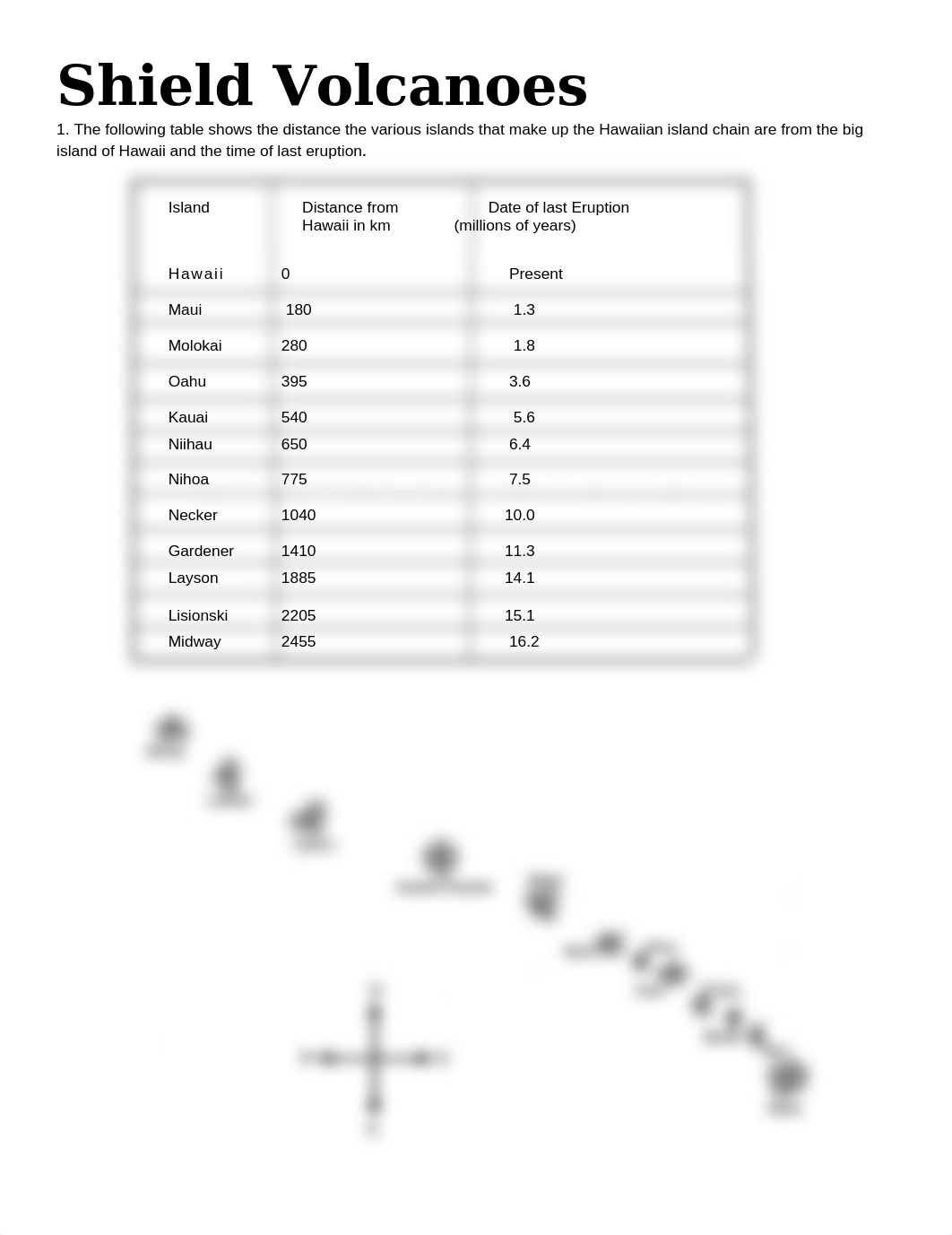 Complete Shield Volcano.docx_da7w280trm8_page1