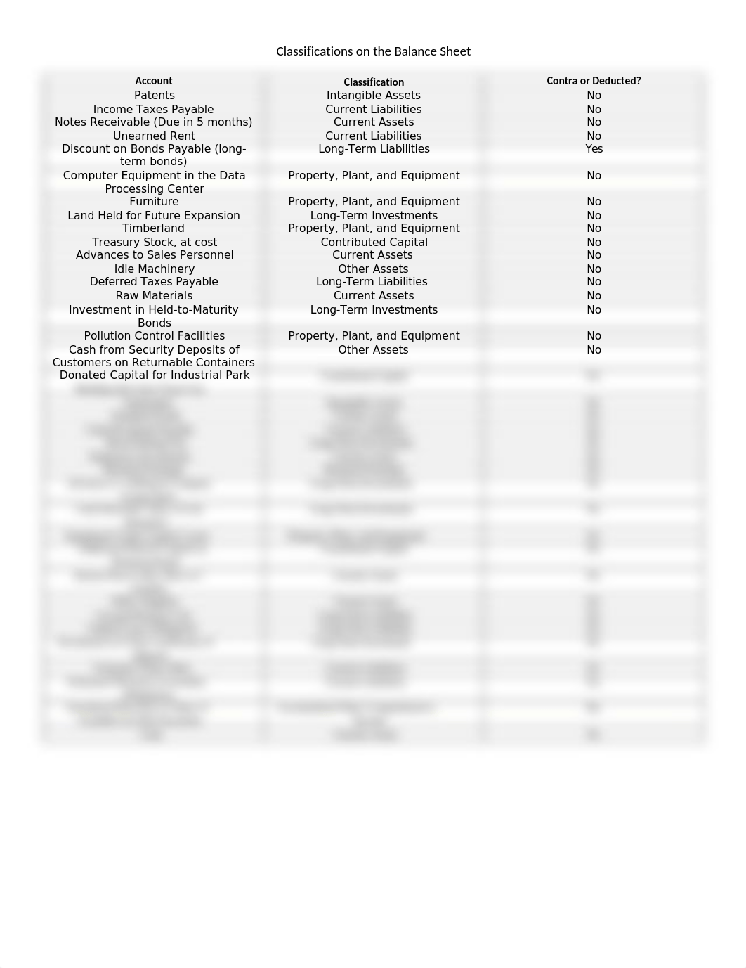 Classifications on the Balance Sheet_da8901eq0vs_page1