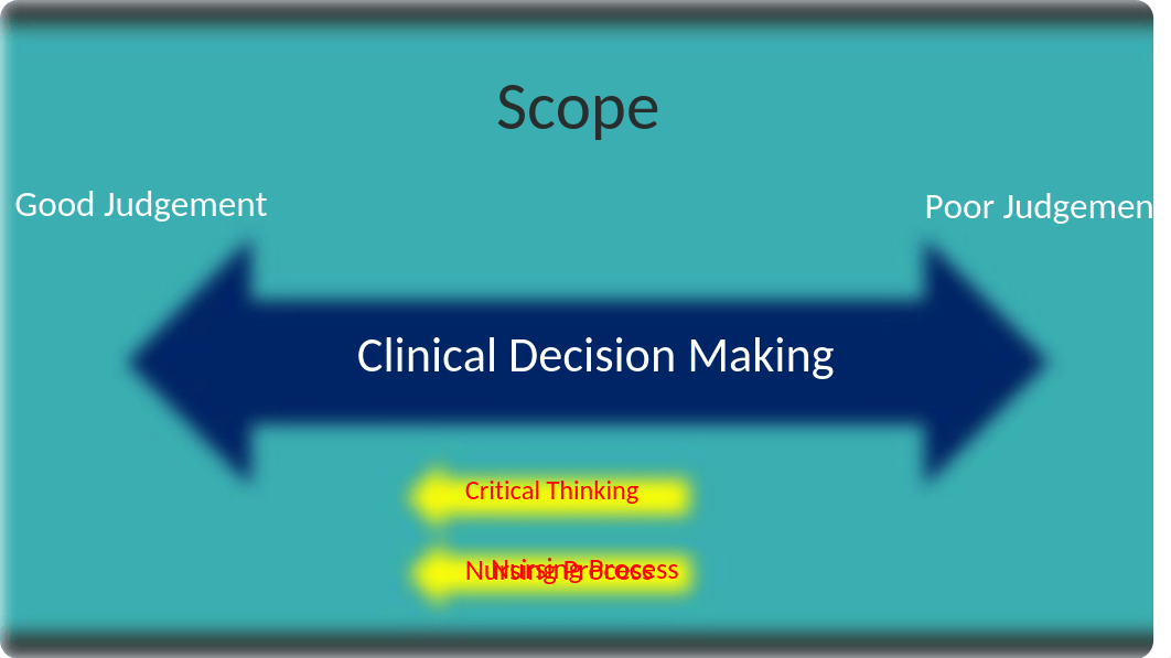 CJ-Clinical Decision Making- Pearson.pptx_da8ft5knw4v_page3