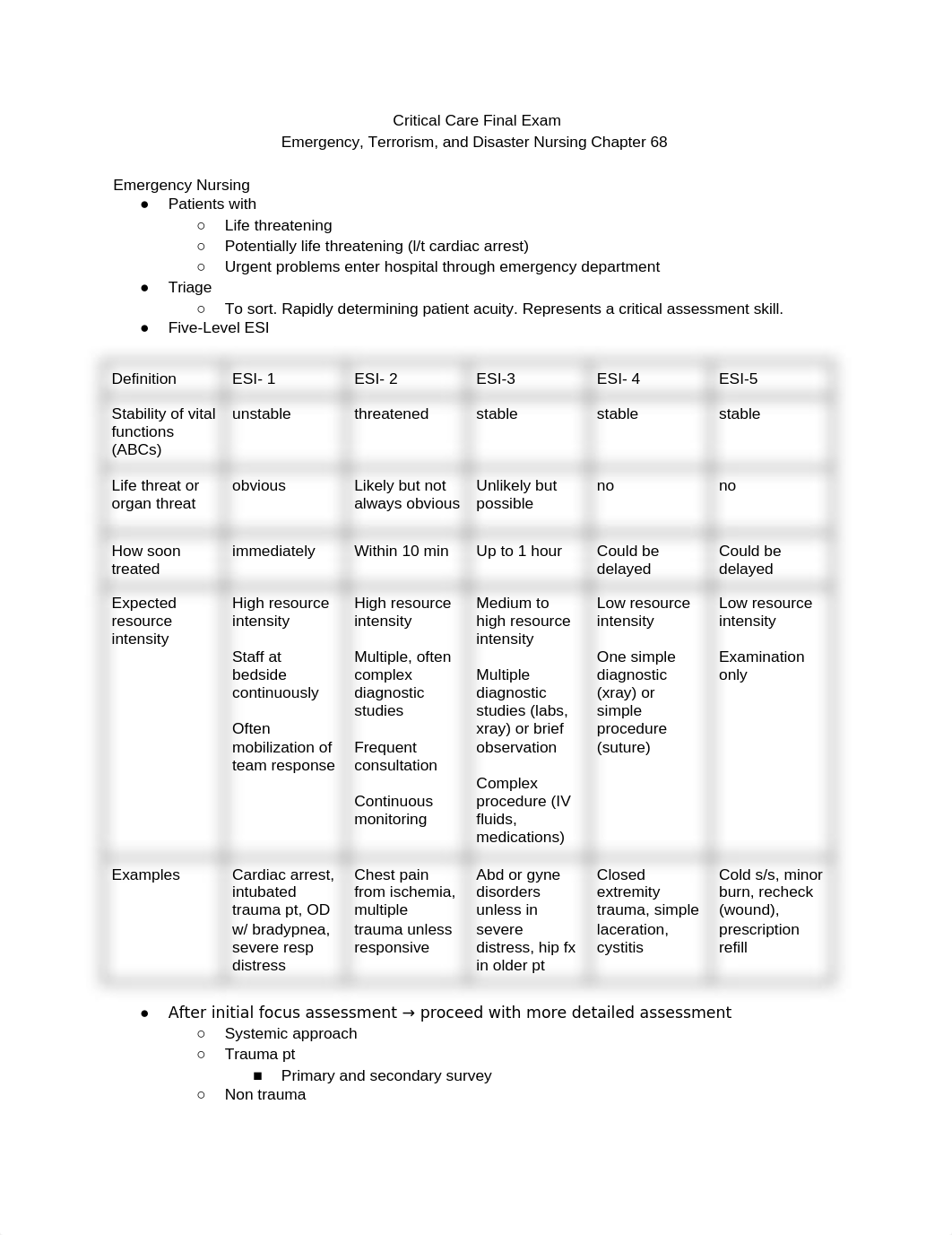 Critical Care Final Exam_da8jqh2264h_page1