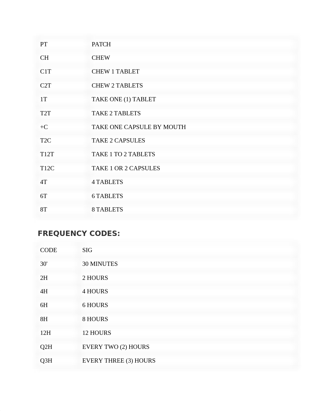 Sig Codes.docx_da8kz9uo8ga_page2