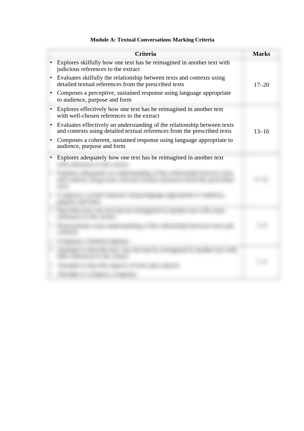 Module A  Fort Street Marking Criteria.docx_da8np1hbgm3_page1