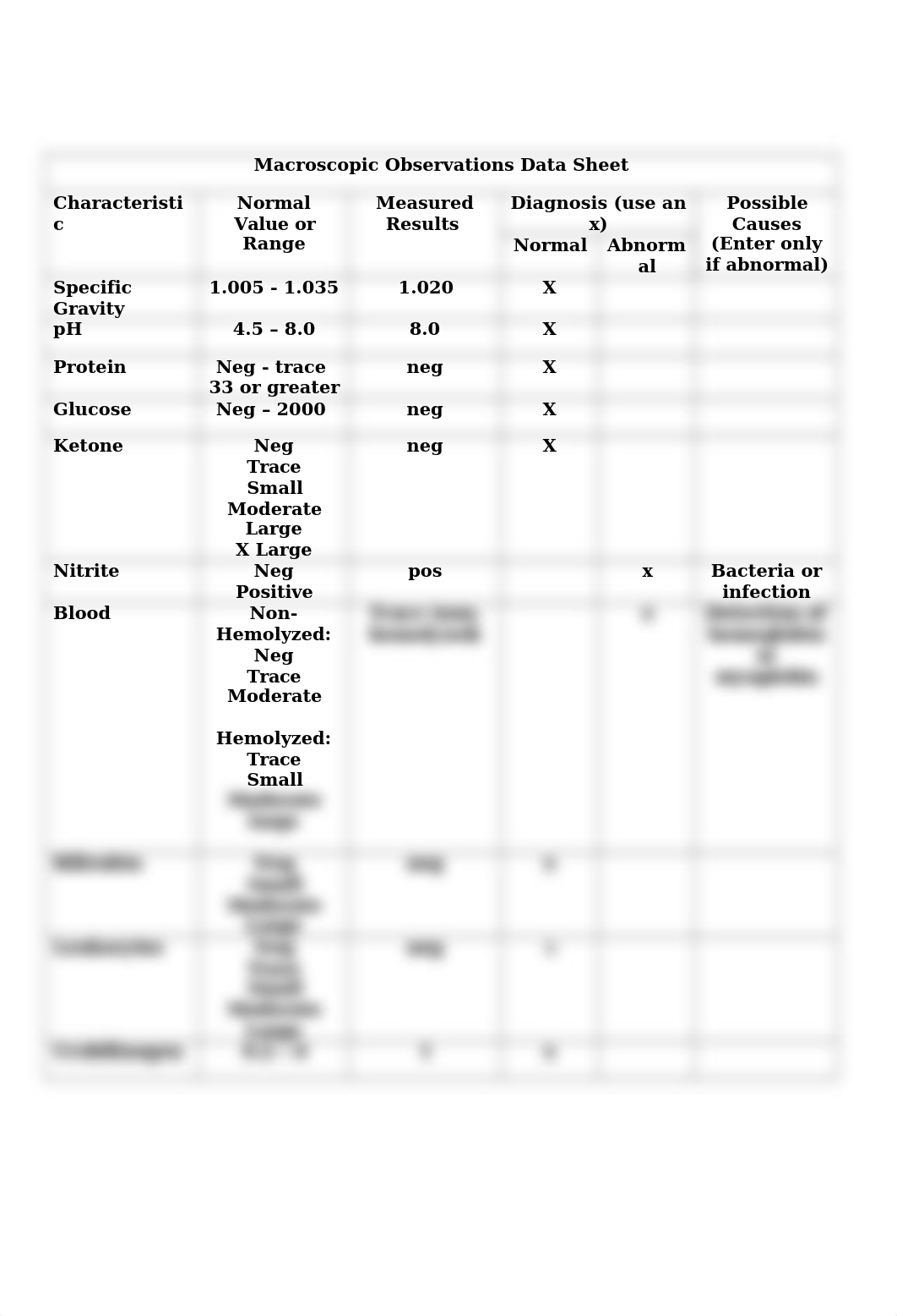 Urinalysis Online Lab Answer Sheet.docx_da8o8q5ypwi_page2