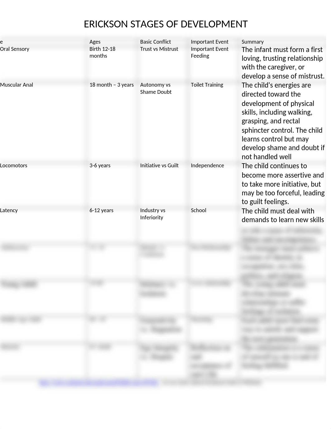 ERICKSON DEVELOPMENTAL STAGE.docx_da8qmc335fe_page1