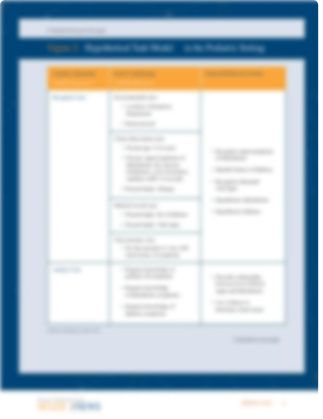 Clinical judgement model.pdf_da8xdstmp6r_page4