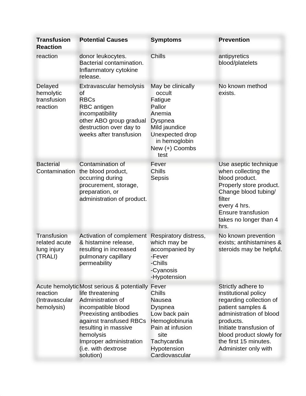 Blood Transfusion Reaction Protocol.docx_da8znrha363_page3