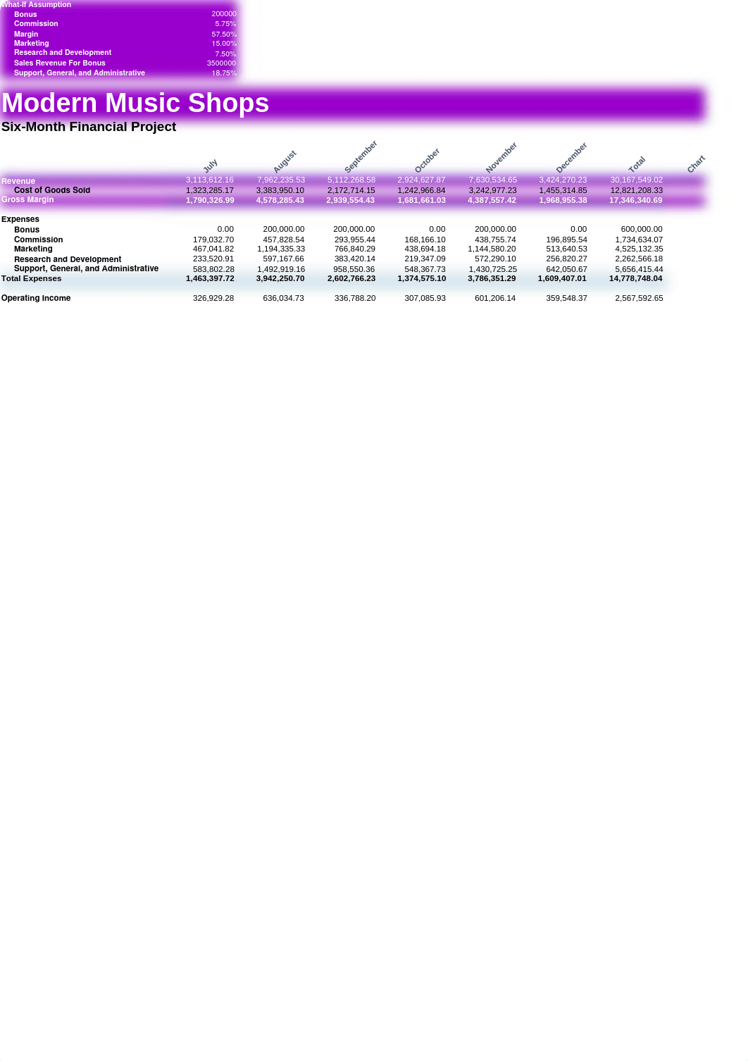 Modern Music Shops Six-Month Financial Projection_da90brz49yo_page1