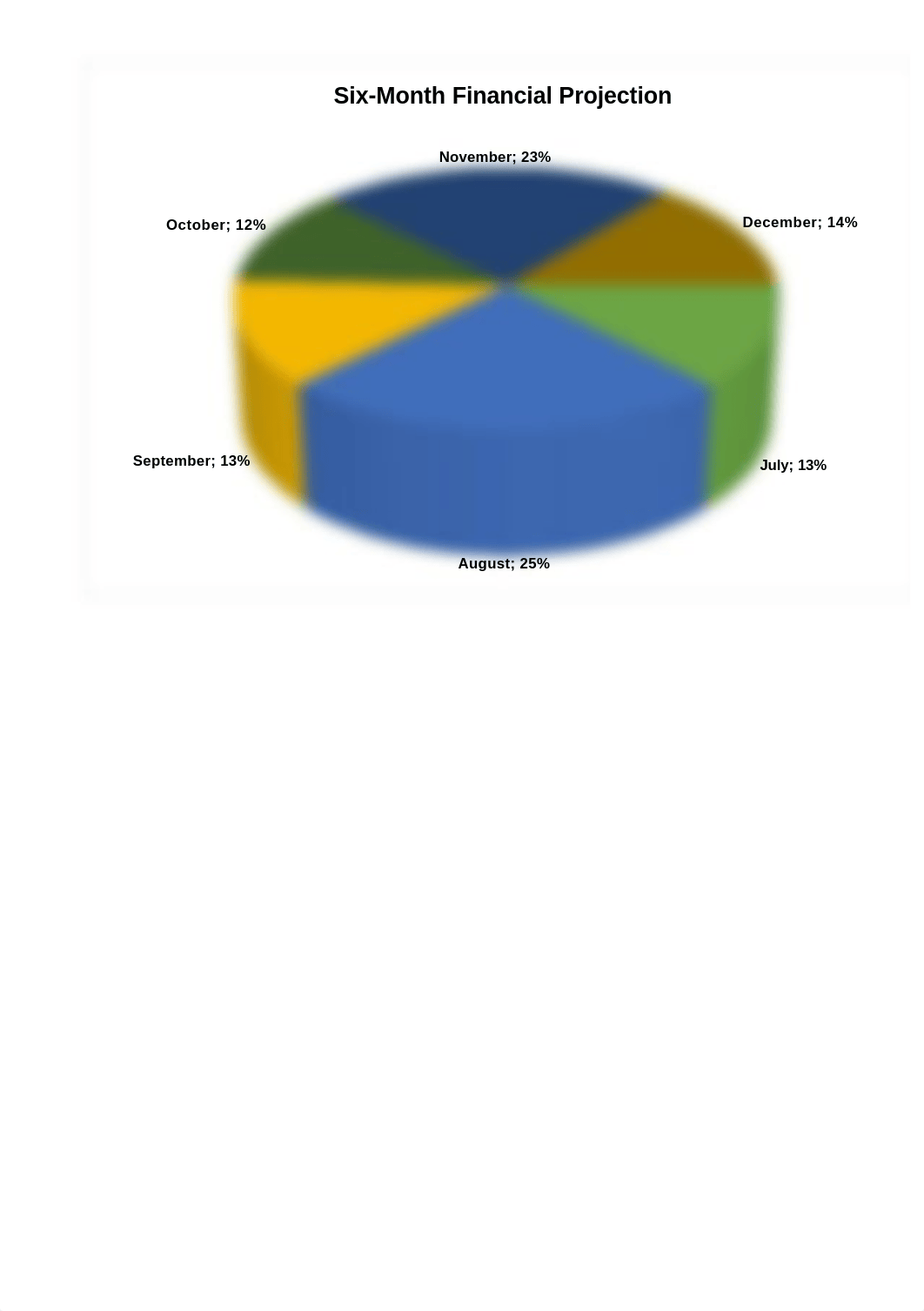 Modern Music Shops Six-Month Financial Projection_da90brz49yo_page2