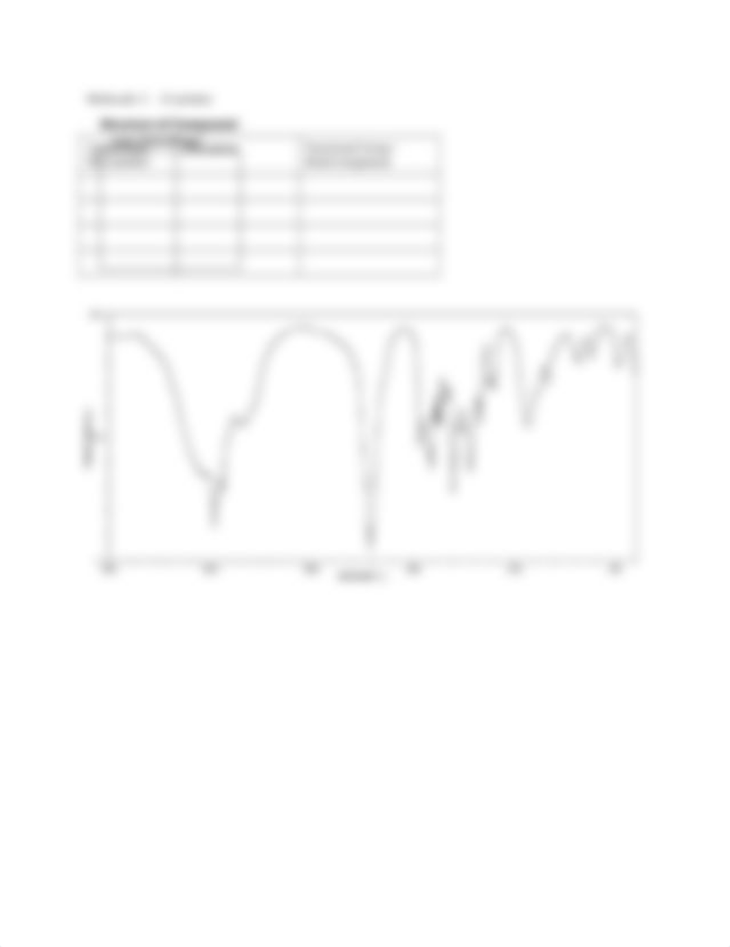 Lab V6 - IR Spectropscopy - Report Handout.docx_da90ji3bl0l_page3