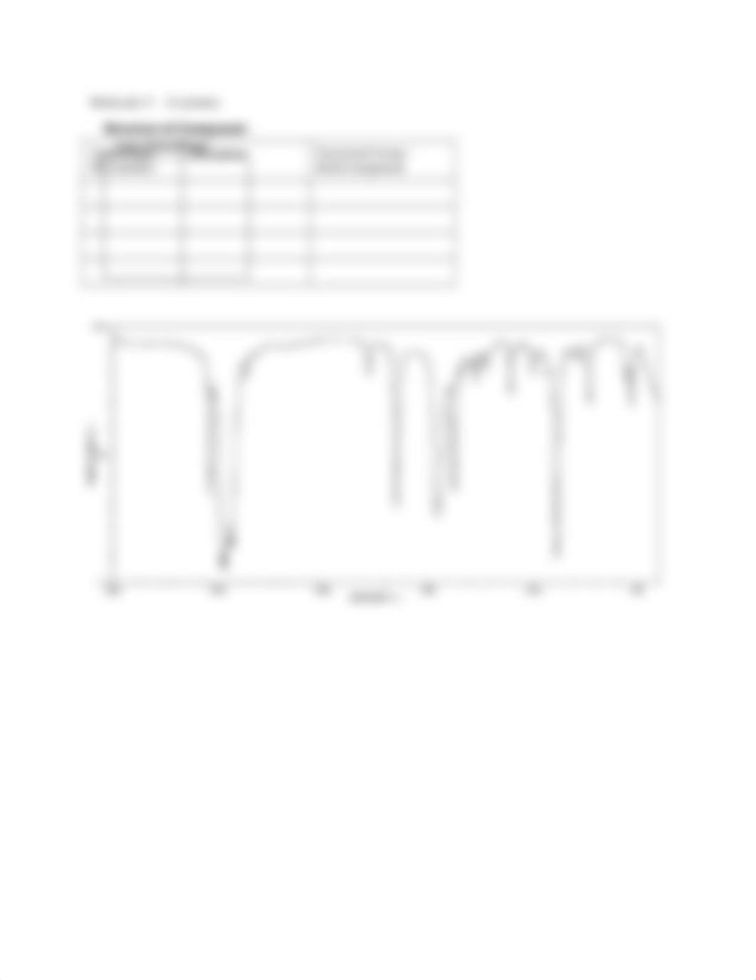 Lab V6 - IR Spectropscopy - Report Handout.docx_da90ji3bl0l_page5