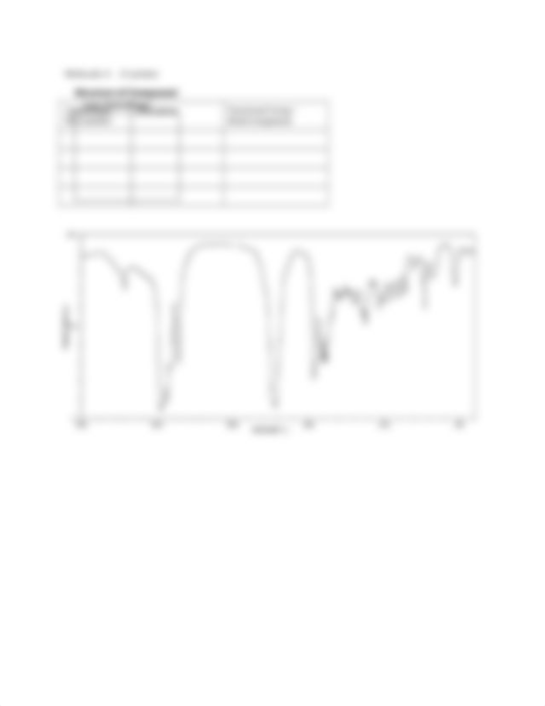 Lab V6 - IR Spectropscopy - Report Handout.docx_da90ji3bl0l_page4