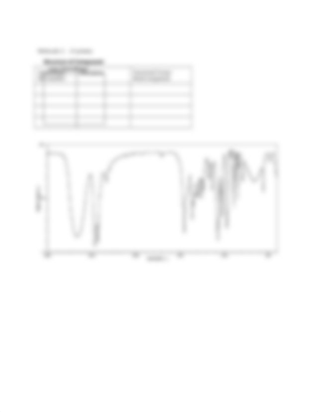 Lab V6 - IR Spectropscopy - Report Handout.docx_da90ji3bl0l_page2