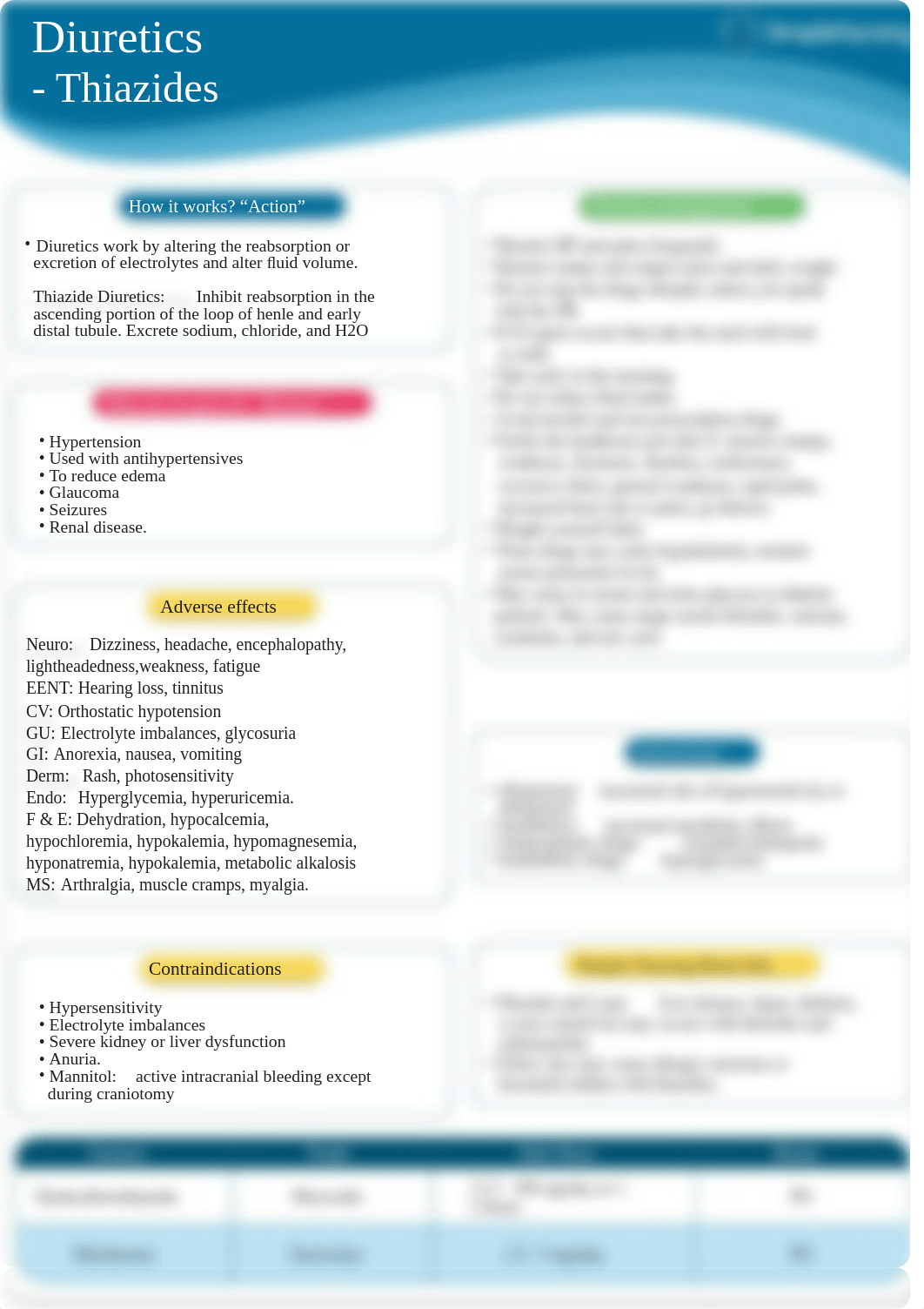 5.  Thiazides Diuretics.pdf_da93bt6lk08_page1