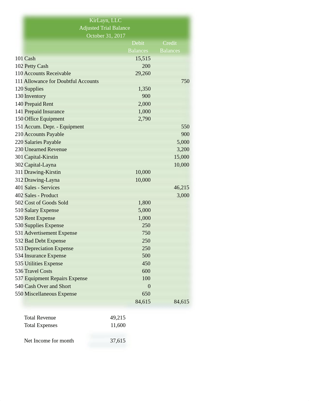 Project 1.xlsx_da94sg1vgvz_page1