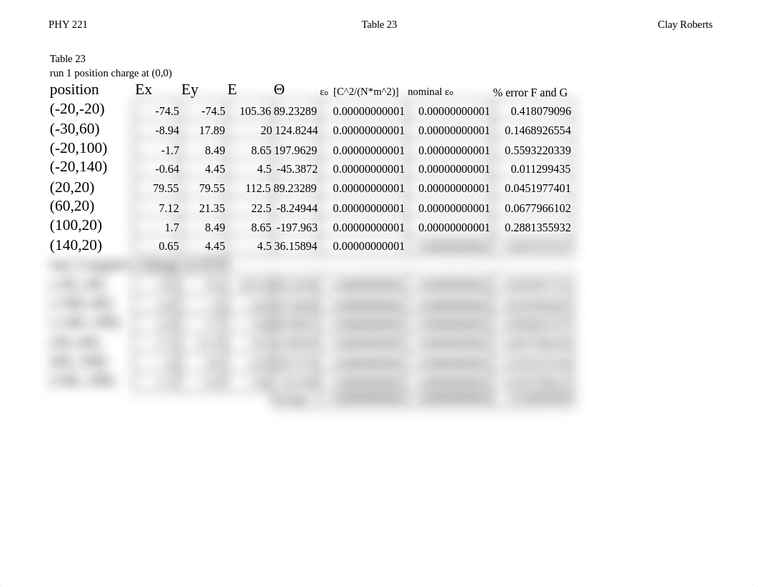 Clay Roberts Chapter23 Lab (2017_09_26 15_20_39 UTC).xlsx_da95uflbm6u_page1