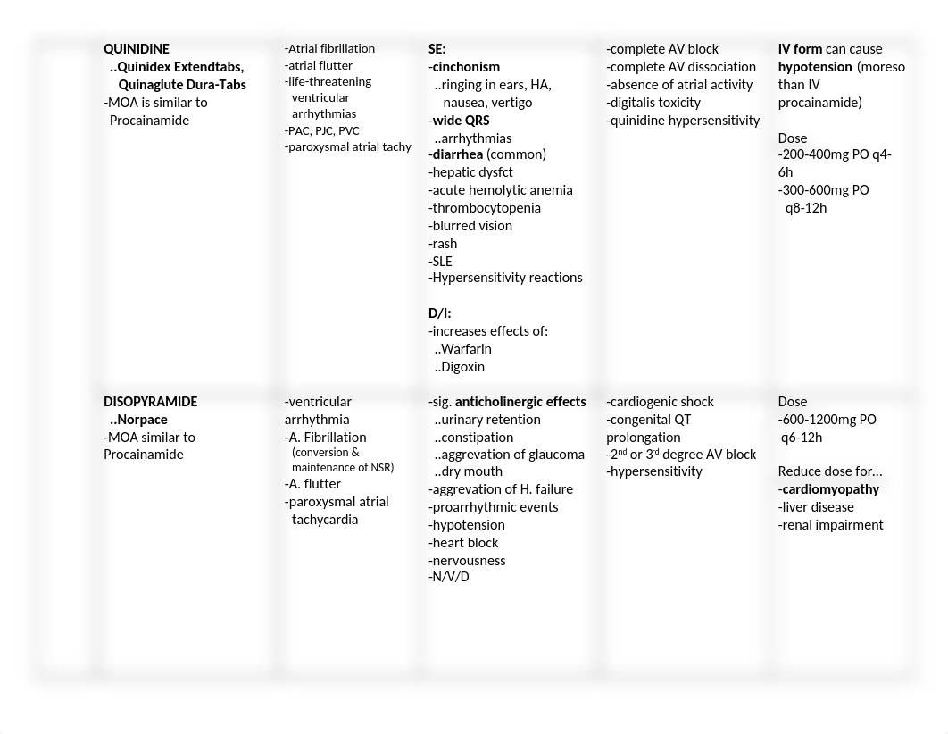 Antiarrhythmic Chart.docx mckeon.docx_da986ewjsxb_page2