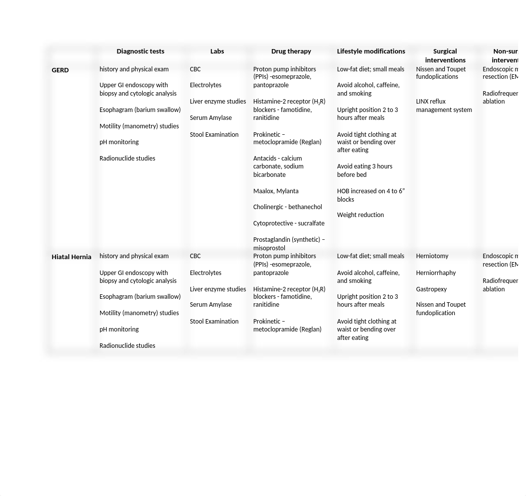 NRS 200 - GI Assignment.docx_da9fbmvkd91_page1