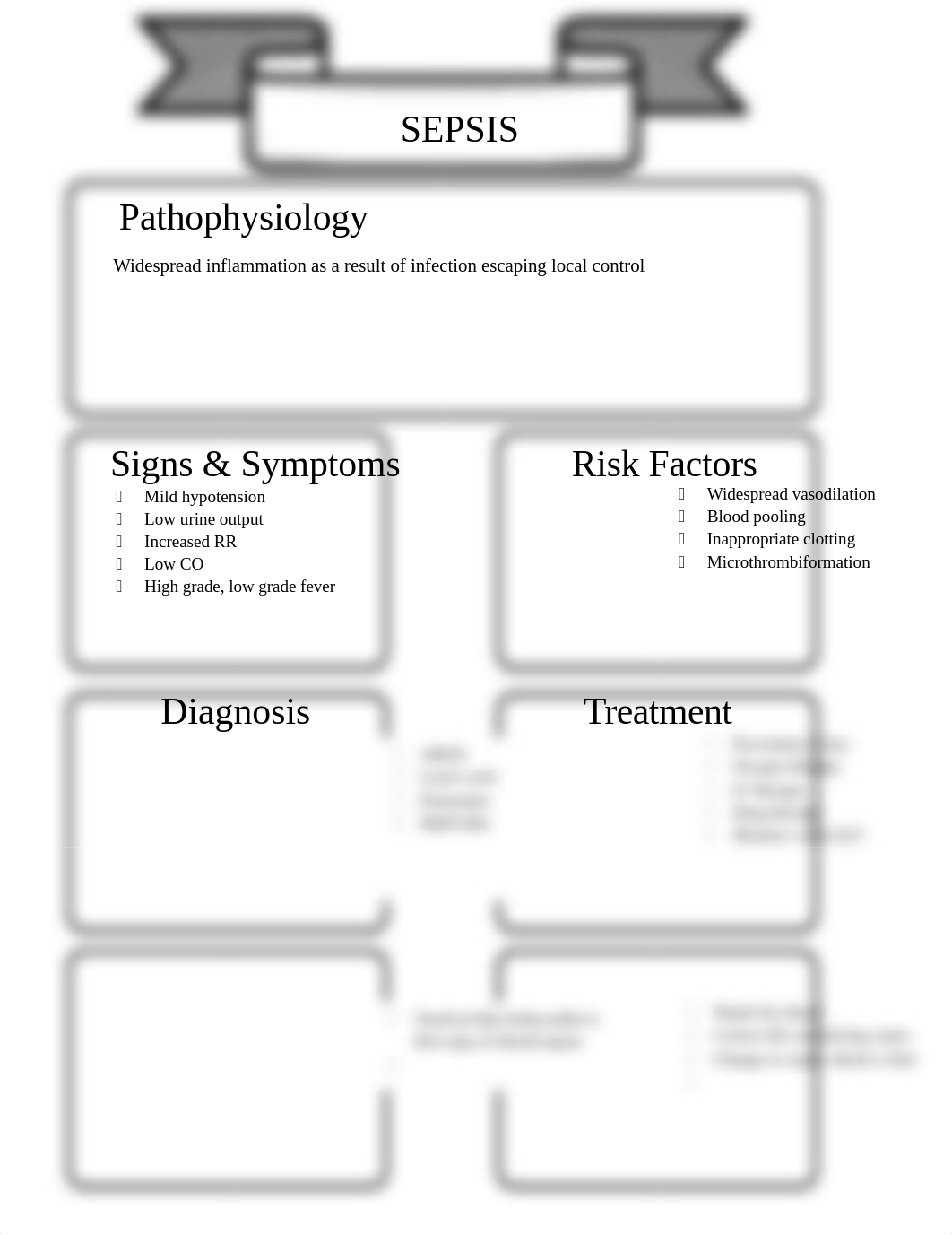 Sepsis Concept Map.docx_da9glex6dtn_page1