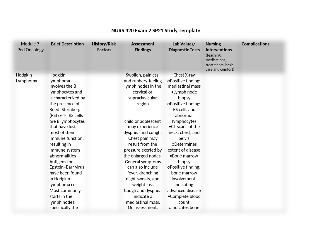 420 Exam 2 Study Guide Template -1.docx_da9hmei9ajh_page1