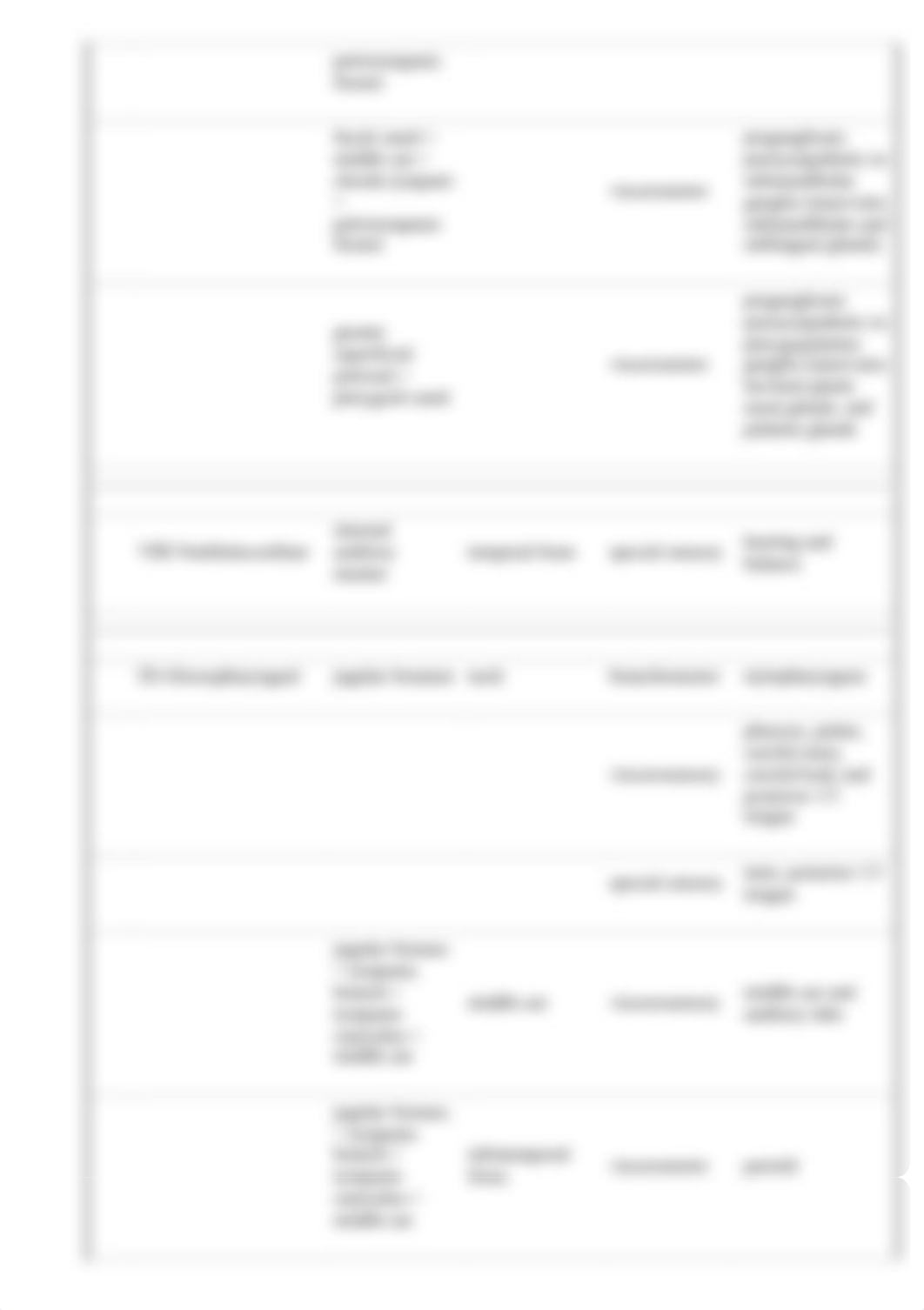 Cranial Nerve Review Table.html_da9im4iogyu_page3